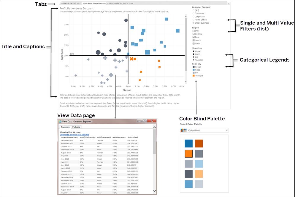 Viz scatterplot highlighting specific accessibility controls