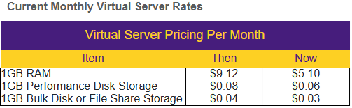 Preview of table. Click to view full table.